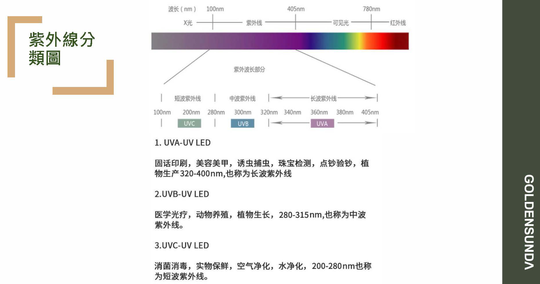 手持式消毒燈-巧克力